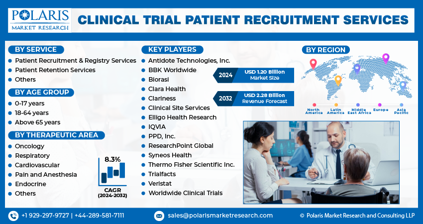 Clinical Trial Patient Recruitment Service
